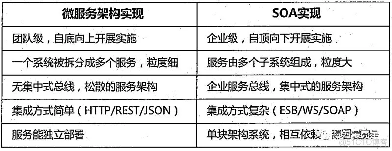 软件架构模式 书籍推荐 软件架构模型_java_16